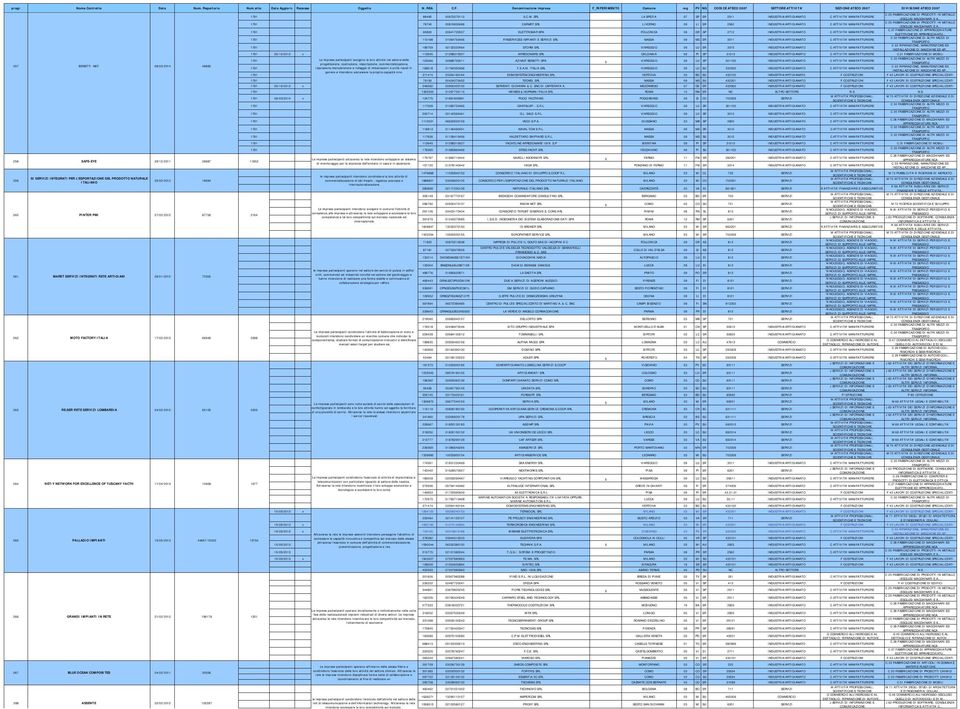 SER RETE SERVIZI LOMBARDIA 24/02/2012 65125 264 NET-Y NETWORK FOR EXCELLENCE OF TUSCANY YACTH 11/04/2013 10608 265 PALLADIO IMPIANTI 15/05/2013 44667/15320 266 GRANDI IMPIANTI IN RETE 21/02/2012