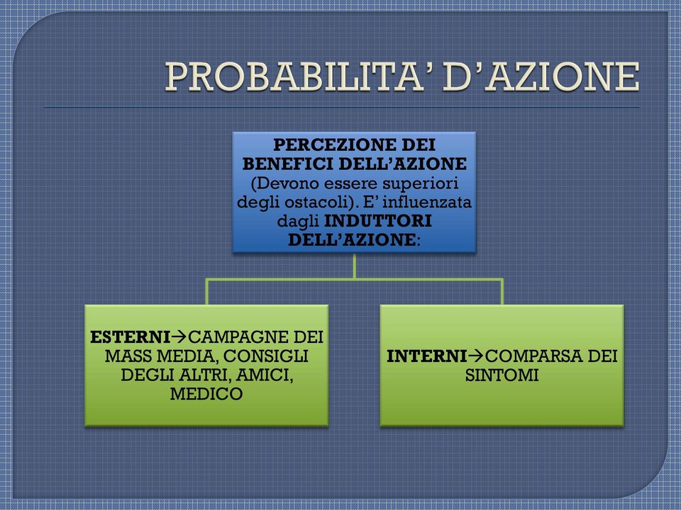 E influenzata dagli INDUTTORI DELL AZIONE: ESTERNI