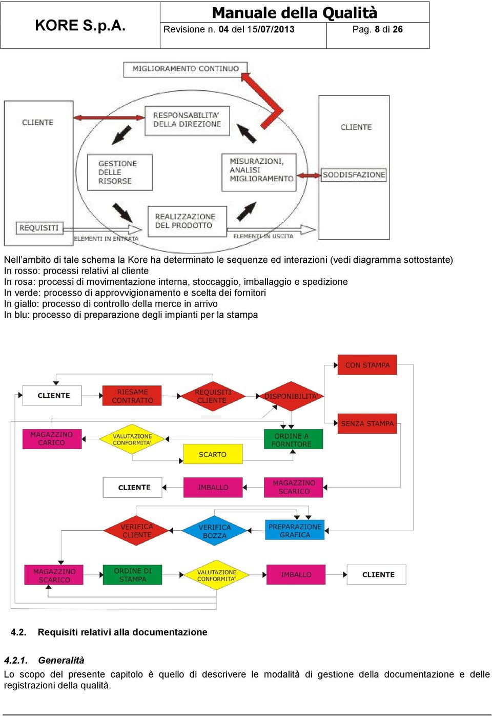 processi di movimentazione interna, stoccaggio, imballaggio e spedizione In verde: processo di approvvigionamento e scelta dei fornitori In giallo: processo di