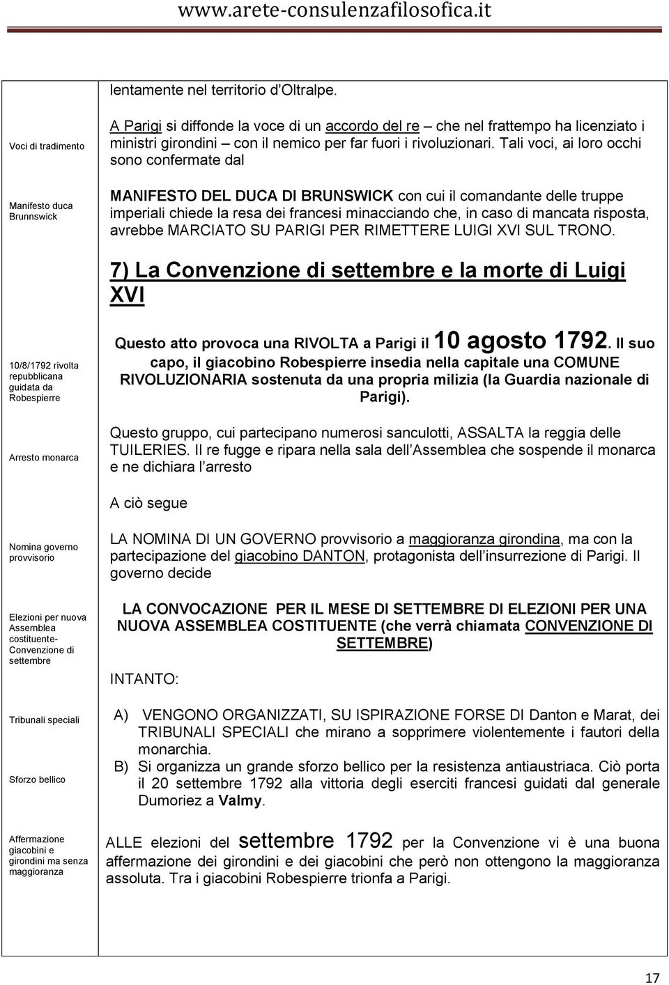 Tali voci, ai loro occhi sono confermate dal Manifesto duca Brunnswick MANIFESTO DEL DUCA DI BRUNSWICK con cui il comandante delle truppe imperiali chiede la resa dei francesi minacciando che, in