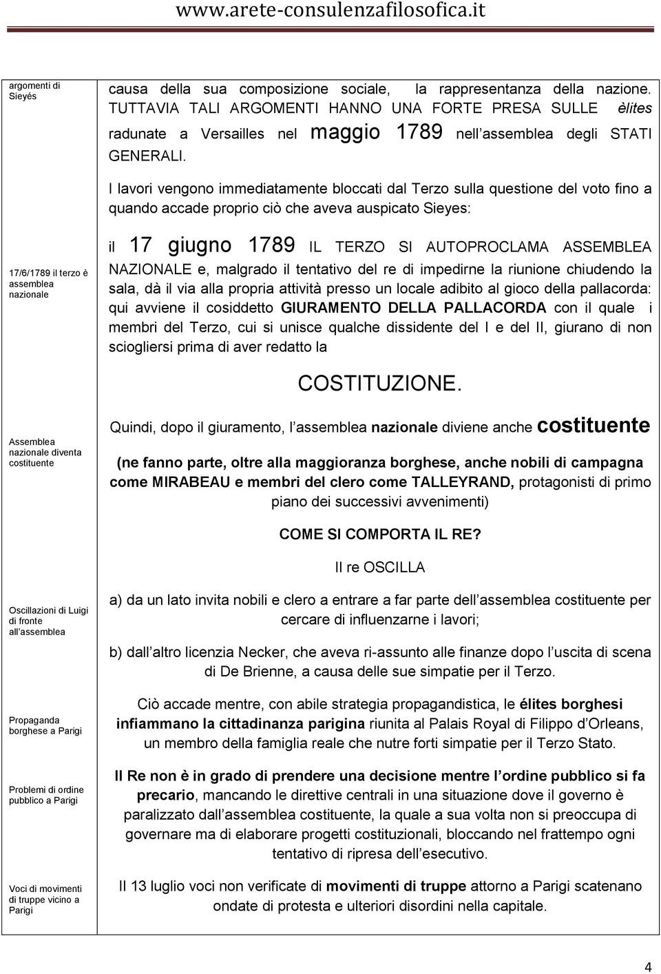 I lavori vengono immediatamente bloccati dal Terzo sulla questione del voto fino a quando accade proprio ciò che aveva auspicato Sieyes: 17/6/1789 il terzo è assemblea nazionale il 17 giugno 1789 IL