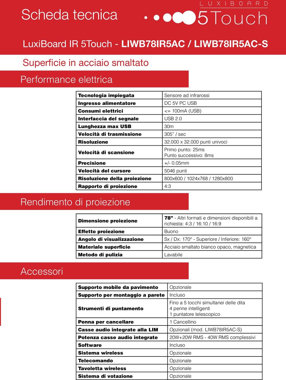 000 punti univoci Velocità di scansione Primo punto: 25ms Punto successivo: 8ms Precisione +/- 0.