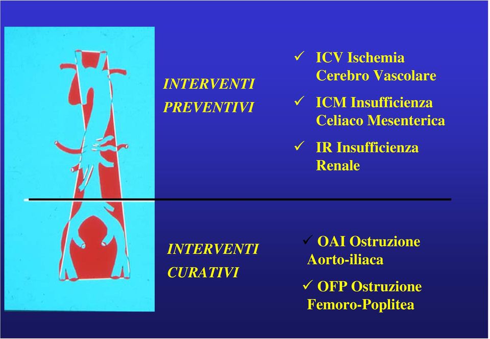 IR Insufficienza Renale INTERVENTI CURATIVI OAI