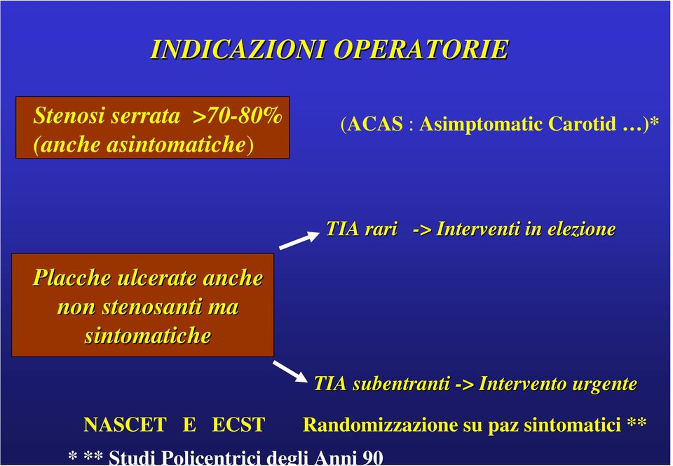 anche non stenosanti ma sintomatiche TIA subentranti -> > Intervento urgente