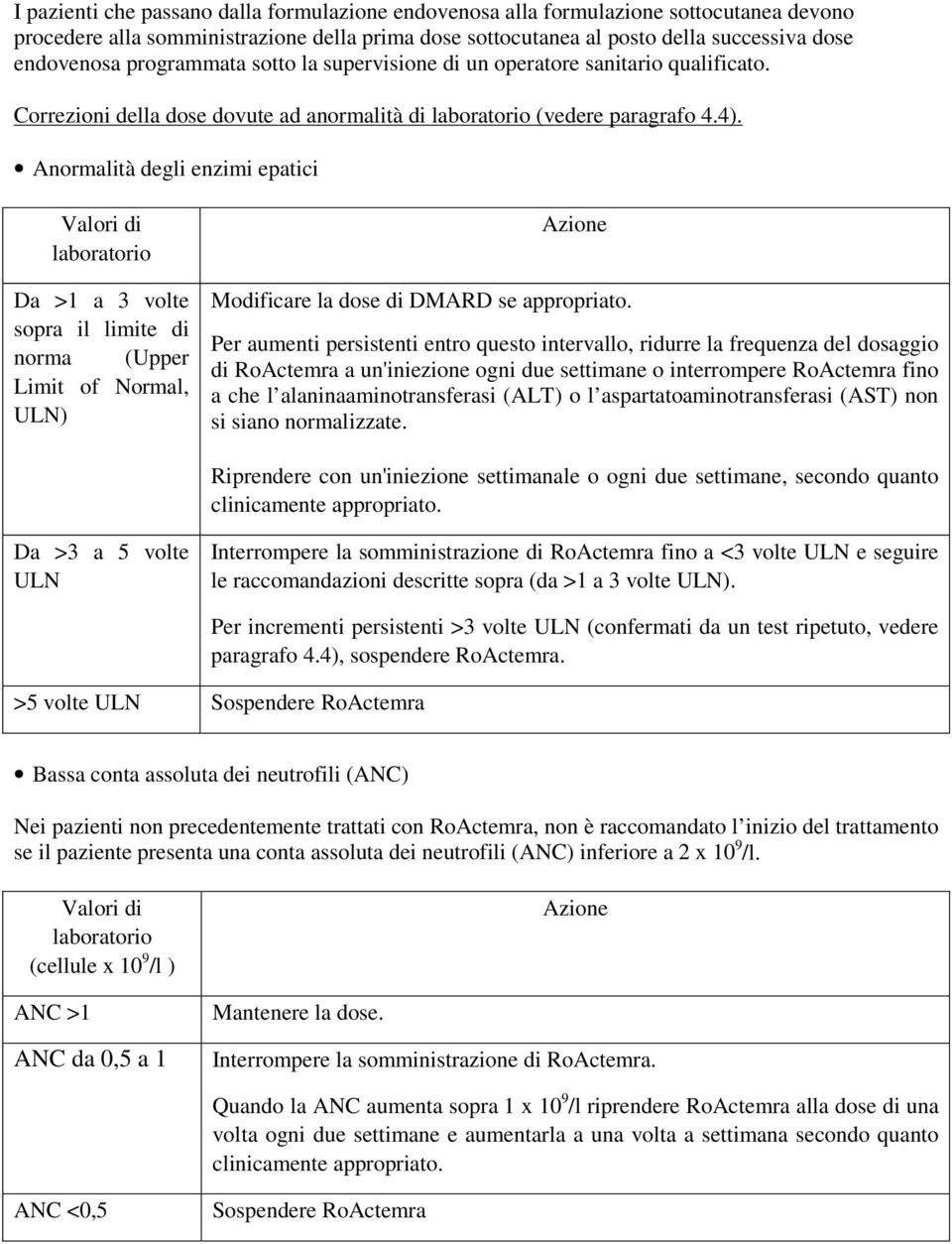 Anormalità degli enzimi epatici Valori di laboratorio Da >1 a 3 volte sopra il limite di norma (Upper Limit of Normal, ULN) Azione Modificare la dose di DMARD se appropriato.