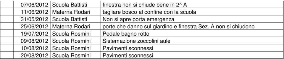 danno sul giardino e finestra Sez.