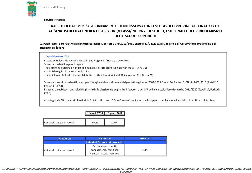 Pubblicare i dati relativi agli istituti scolastici superiori e CFP 2010/2011 entro il 31/12/2011 a supporto dell'osservatorio provinciale del mercato del lavoro 1 quadrimestre 2011 E' stata