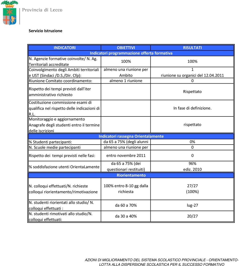 Cfp): Riunione Comitato coordinamento: Ambito almeno 1 riunione riunione su organici del 12.04.