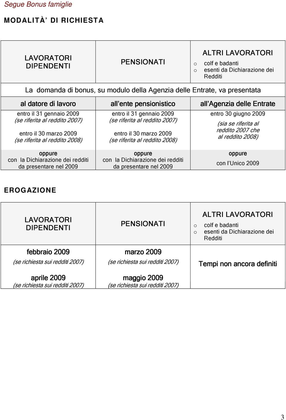 (sia se riferita al reddit 2007 che entr il 30 marz 2009 entr il 30 marz 2009 al reddit 2008) (se riferita al reddit 2008) (se riferita al reddit 2008) ppure cn la Dichiarazine dei redditi da