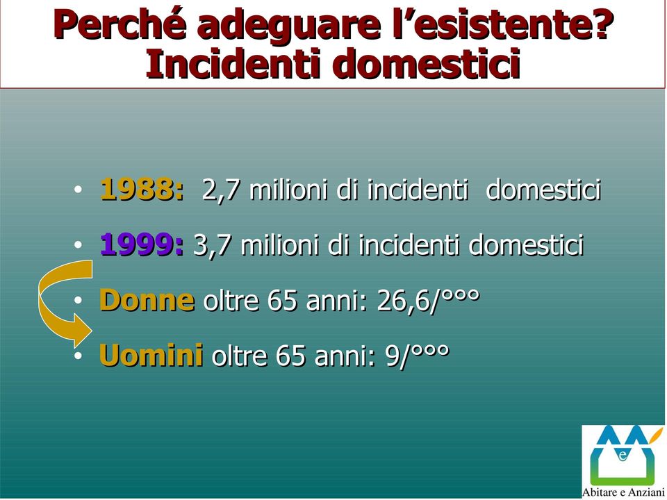 incidenti domestici 1999: 3,7 milioni di