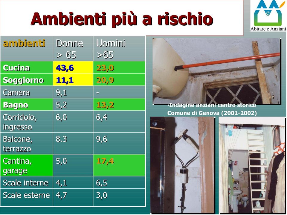 terrazzo Cantina, garage Scale interne 5,2 6,0 8.