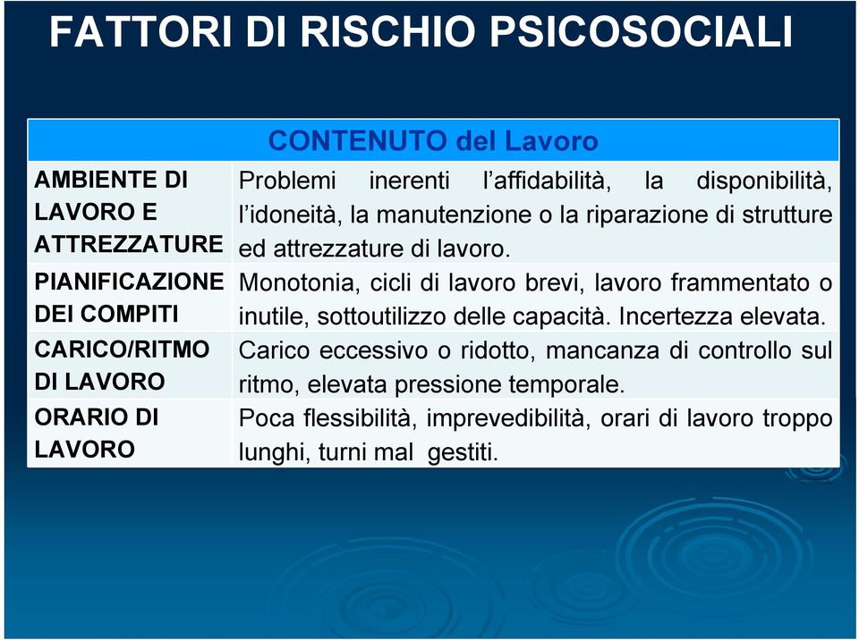 lavoro. Monotonia, cicli di lavoro brevi, lavoro frammentato o inutile, sottoutilizzo delle capacità. Incertezza elevata.