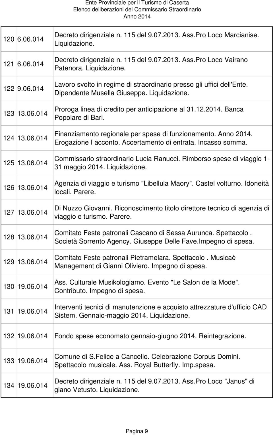 Dipendente Musella Giuseppe. Proroga linea di credito per anticipazione al 31.12.2014. Banca Popolare di Bari. Finanziamento regionale per spese di funzionamento.. Erogazione I acconto.