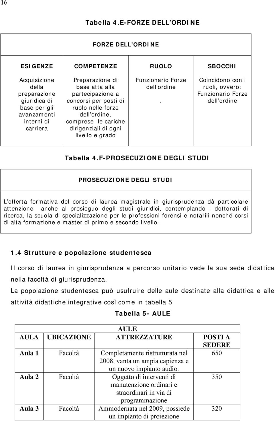 partecipazione a concorsi per posti di ruolo nelle forze dell ordine, comprese le cariche dirigenziali di ogni livello e grado Funzionario Forze dell ordine.