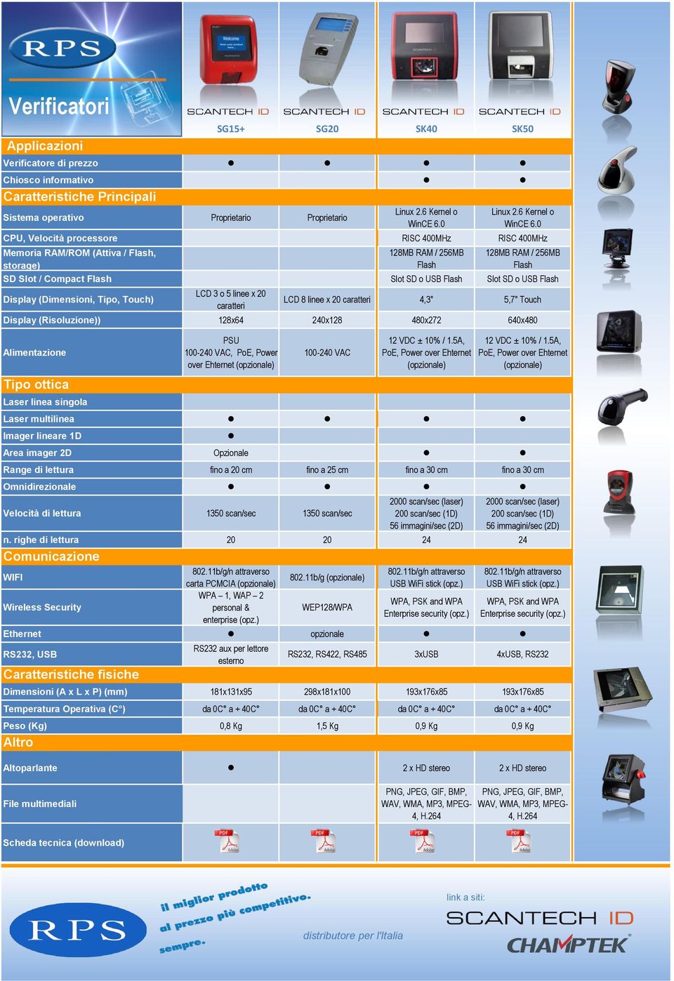 0 CPU, Velocità processore RISC 400MHz RISC 400MHz Memoria RAM/ROM (Attiva /, storage) 128MB RAM / 256MB 128MB RAM / 256MB SD Slot / Compact Slot SD o USB Slot SD o USB Display (Dimensioni, Tipo,