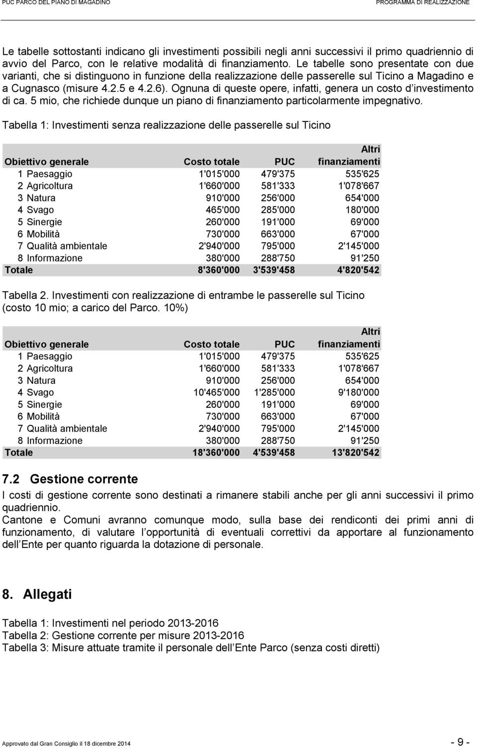 Ognuna di queste opere, infatti, genera un costo d investimento di ca. 5 mio, che richiede dunque un piano di finanziamento particolarmente impegnativo.