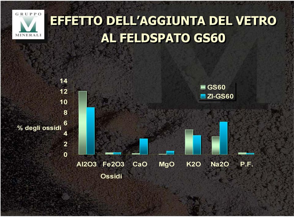 degli ossidi 4 2 0 GS60 ZI-GS60