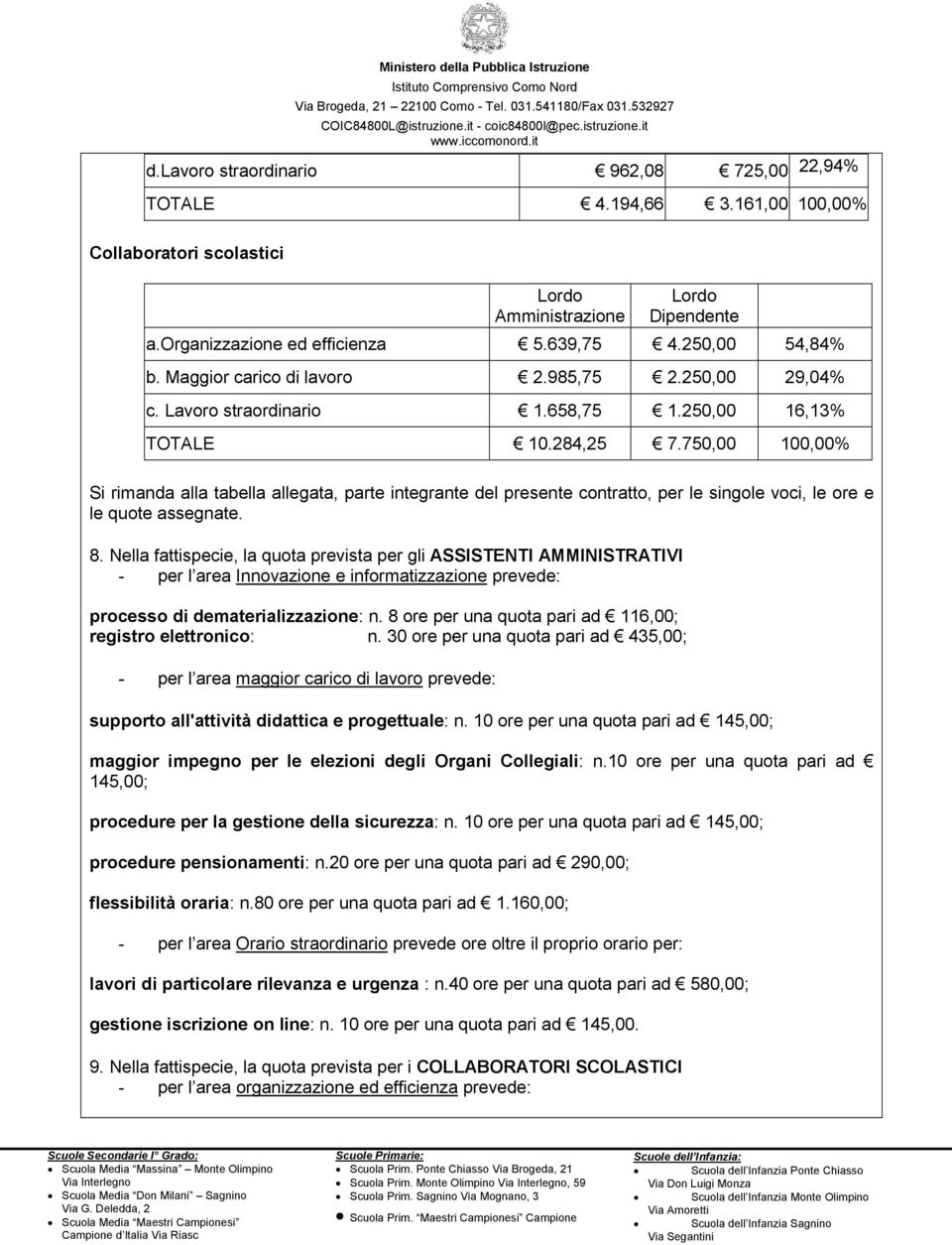 750,00 100,00% Si rimanda alla tabella allegata, parte integrante del presente contratto, per le singole voci, le ore e le quote assegnate. 8.