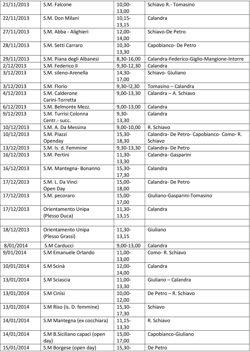2,30 Tomasino 4/12/2013 S.M. Calderone 9,00- A. Schiavo Carini-Torretta 6/12/2013 S.M. Belmonte Mezz. 9,00-13,00 9/12/2013 S.M. Turrisi Colonna 9,30- Centr.- succ. 10/12/2013 S.M. A. Da Messina 9,00-10,00 R.