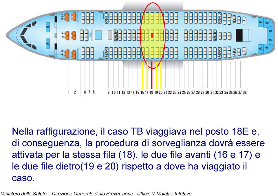 attivata per la stessa fila (18), le due file avanti (16 e