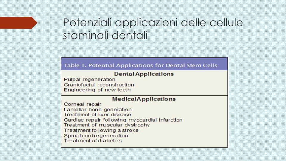 delle cellule