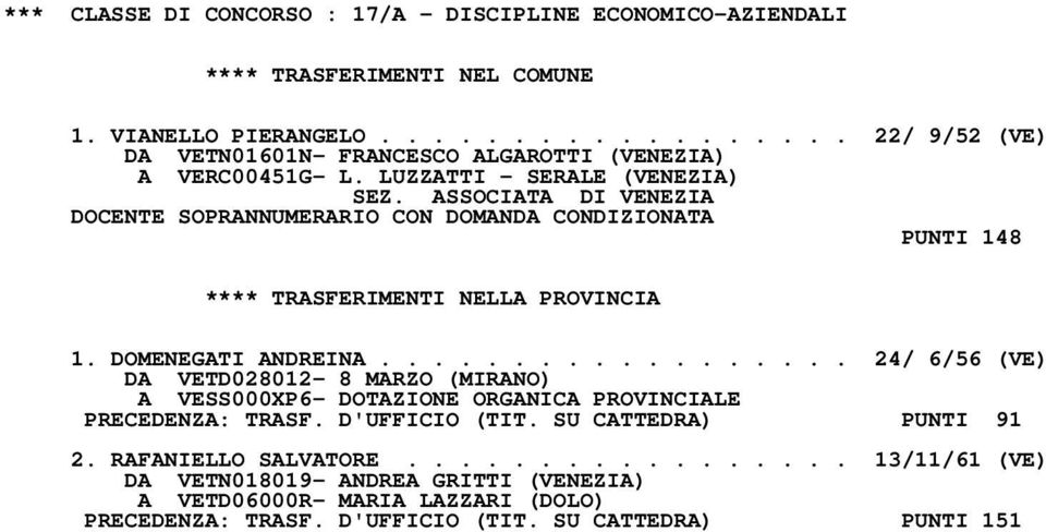 LUZZATTI - SERALE (VENEZIA) DOCENTE SOPRANNUMERARIO CON DOMANDA CONDIZIONATA PUNTI 148 1. DOMENEGATI ANDREINA.