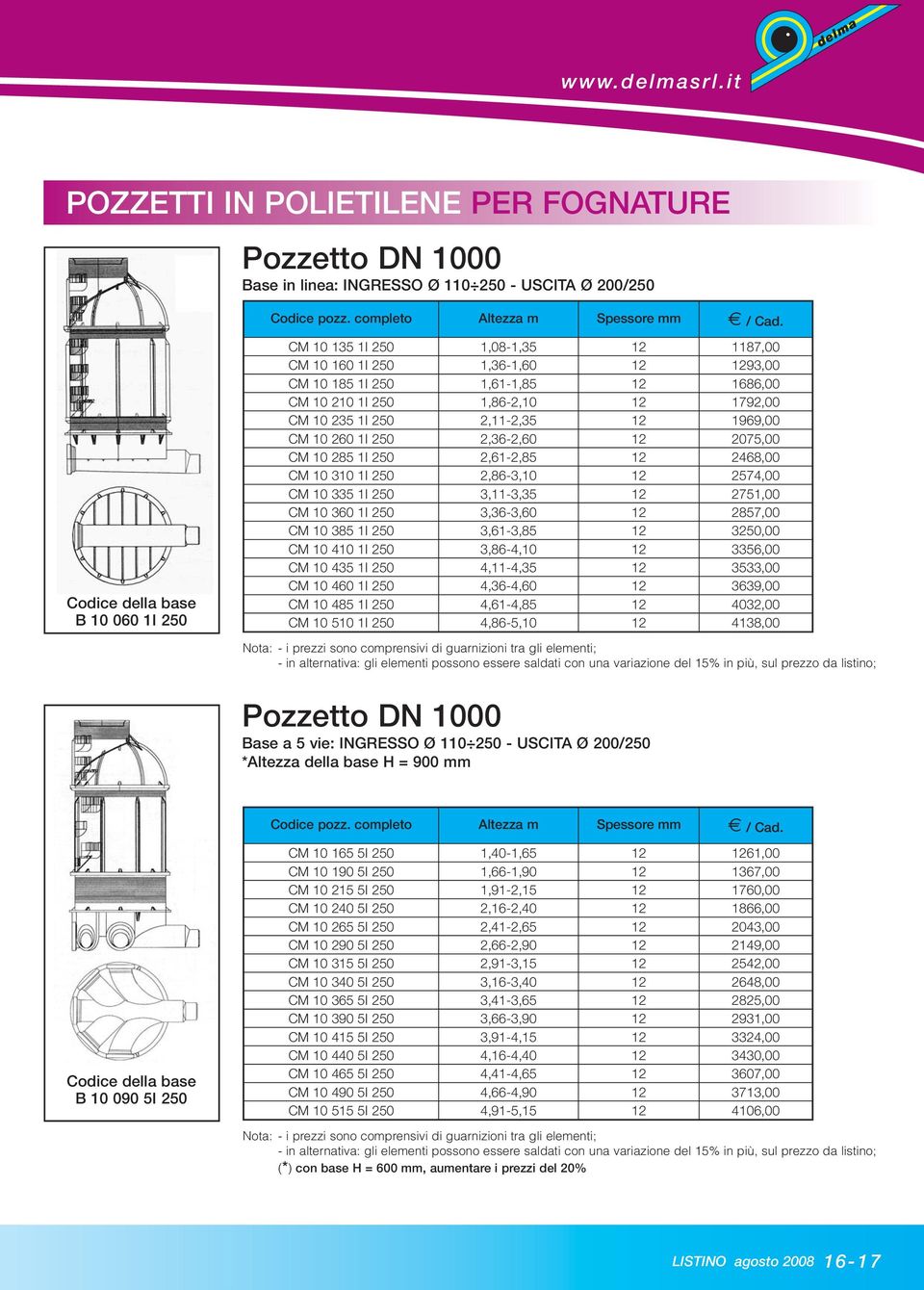 10 235 1I 250 2,11-2,35 12 1969,00 CM 10 260 1I 250 2,36-2,60 12 2075,00 CM 10 285 1I 250 2,61-2,85 12 2468,00 CM 10 310 1I 250 2,86-3,10 12 2574,00 CM 10 335 1I 250 3,11-3,35 12 2751,00 CM 10 360 1I