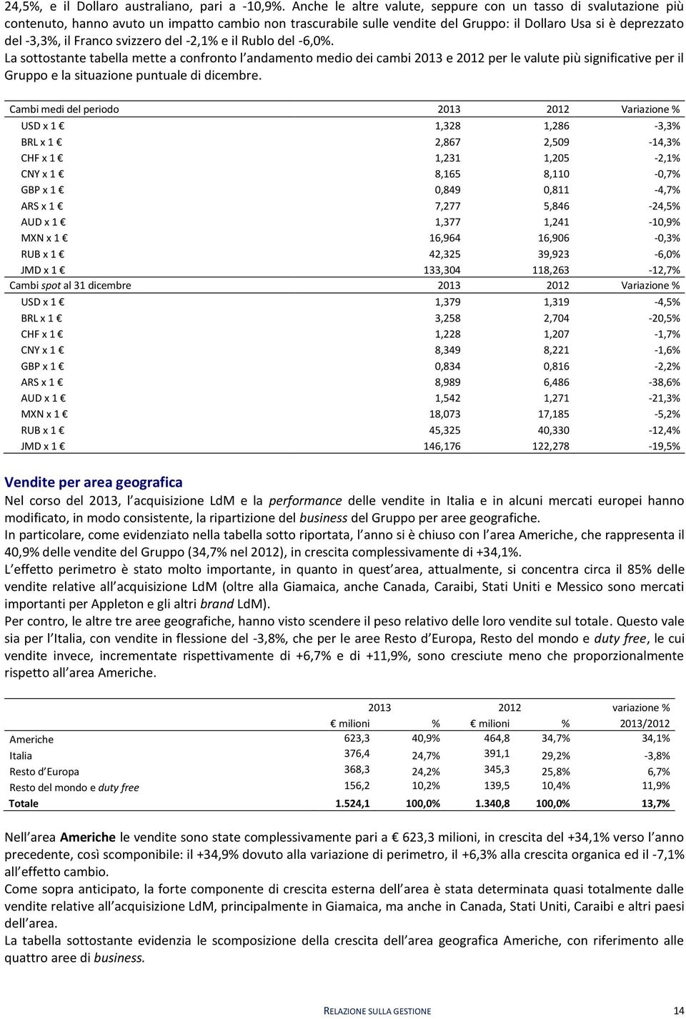 svizzero del -2,1% e il Rublo del -6,0%.