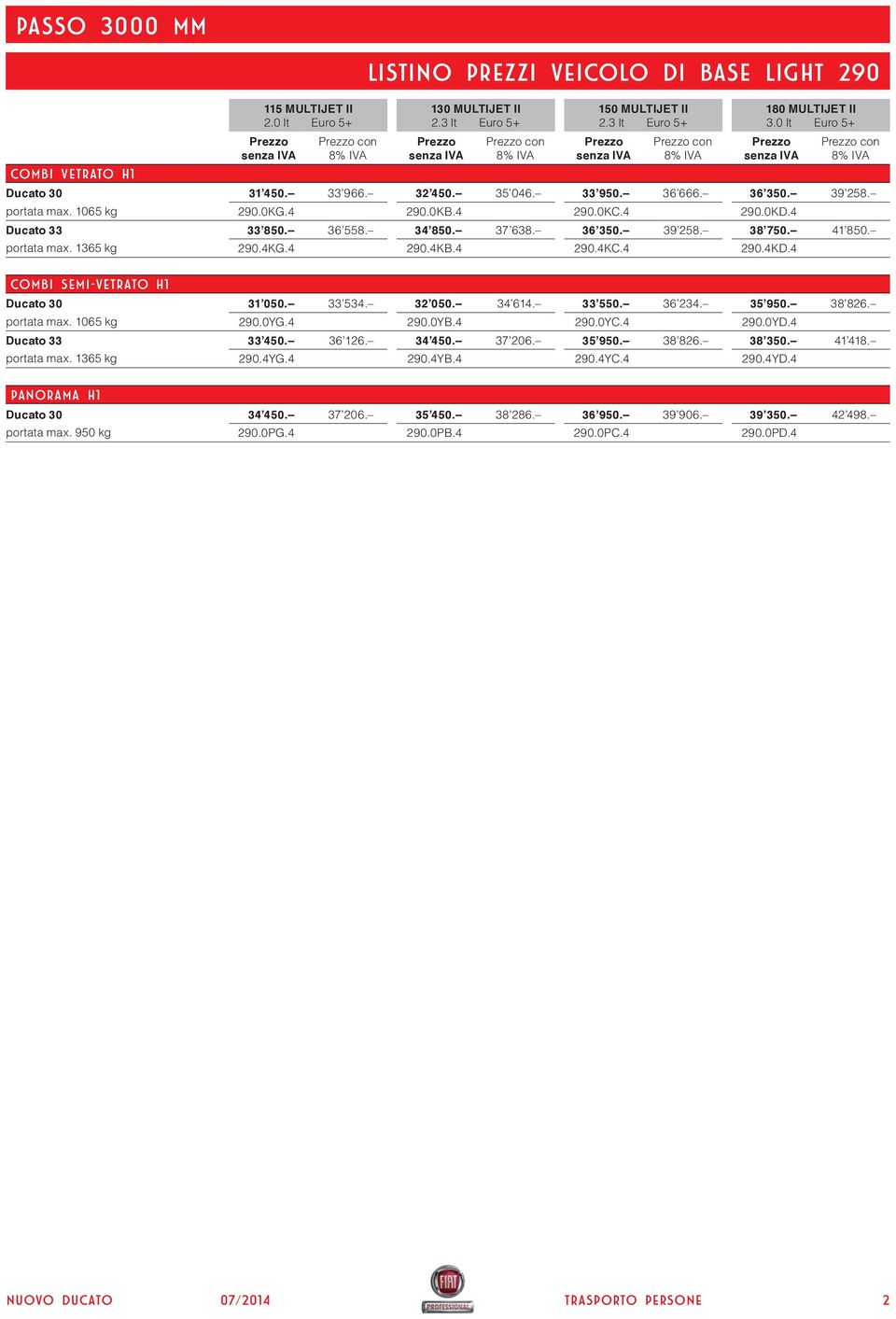 1365 kg anorama H1 COMBI semi-vetrato h1 con listino prezzi veicolo di base light 290 con con 290.4KG.4 290.4KB.4 290.4KC.4 290.4KD.4 Ducato 30 31 050. 33 534. 32 050. 34 614. 33 550. 36 234. 35 950.