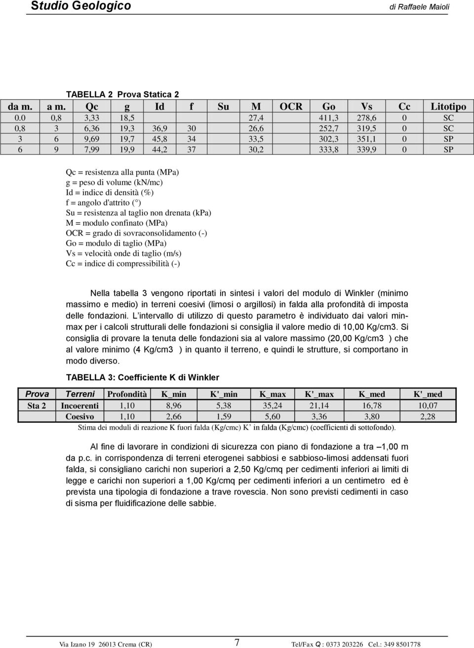 (MPa) g = peso di volume (kn/mc) Id = indice di densità (%) f = angolo d'attrito ( ) Su = resistenza al taglio non drenata (kpa) M = modulo confinato (MPa) OCR = grado di sovraconsolidamento (-) Go =