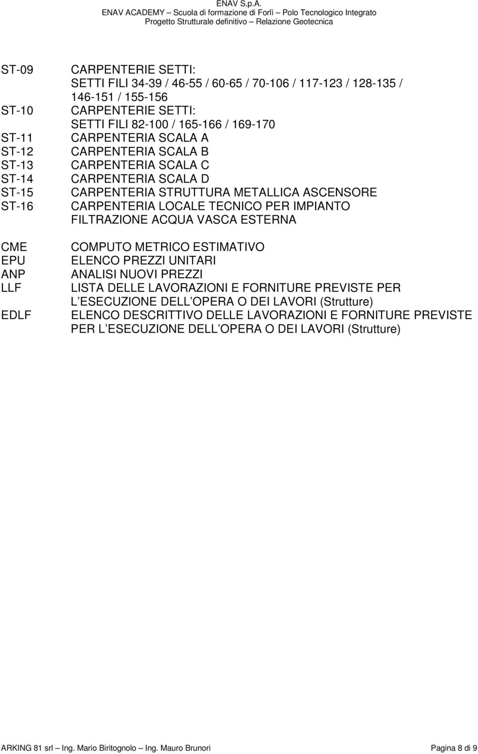 IMPIANTO FILTRAZIONE ACQUA VASCA ESTERNA COMPUTO METRICO ESTIMATIVO ELENCO PREZZI UNITARI ANALISI NUOVI PREZZI LISTA DELLE LAVORAZIONI E FORNITURE PREVISTE PER L ESECUZIONE DELL OPERA O DEI