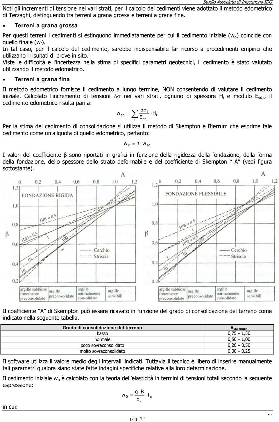 In tal aso, per il alolo del edimento, sarebbe indispensabile far riorso a proedimenti empirii he utilizzano i risultati di prove in sito.