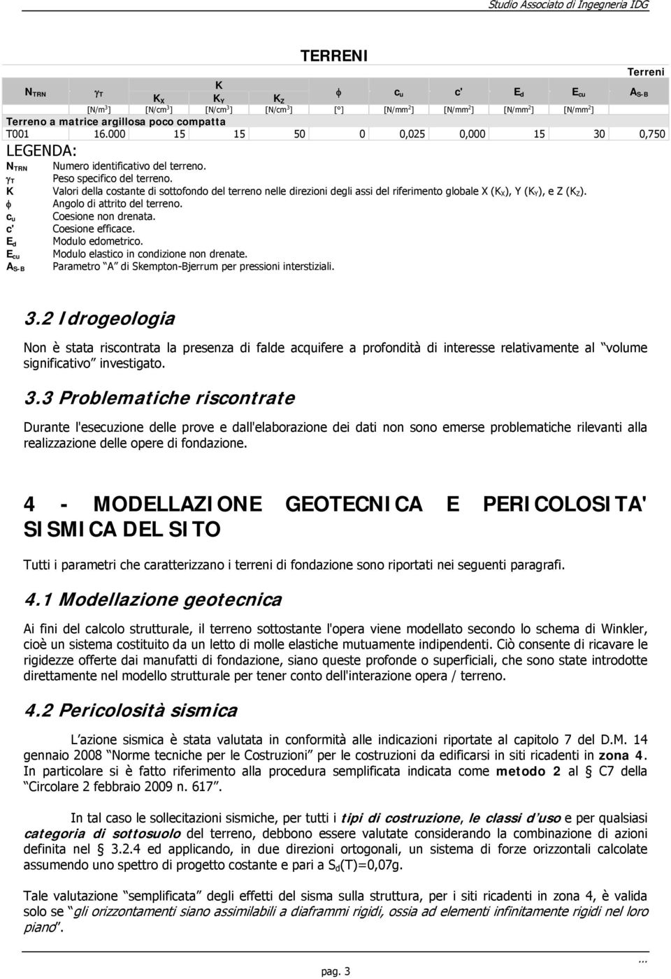 K Valori della ostante di sottofondo del terreno nelle direzioni degli assi del riferimento globale X (K X ), Y (K Y ), e Z (K Z ). Angolo di attrito del terreno. u Coesione non drenata.