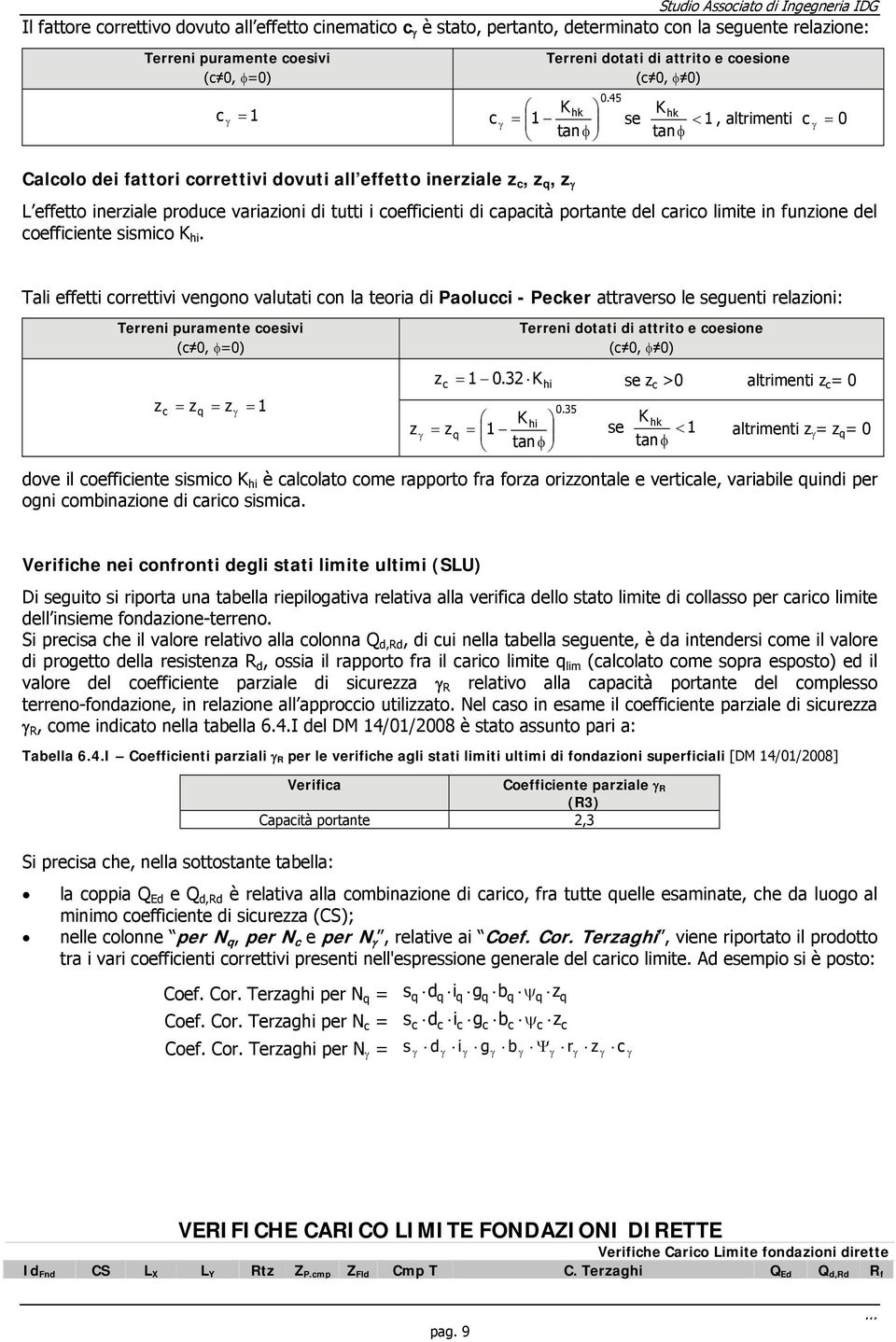 45 K hk 1 tan K se hk 1, altrimenti 0 tan Calolo dei fattori orrettivi dovuti all effetto inerziale z, z, z L effetto inerziale produe variazioni di tutti i oeffiienti di apaità portante del ario