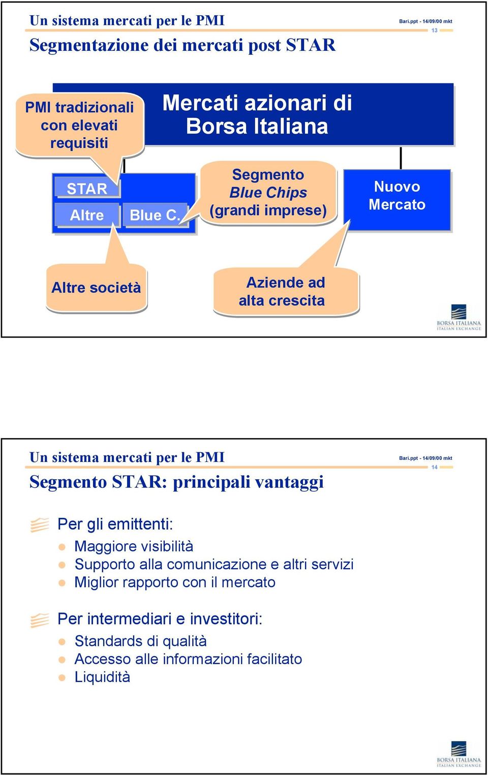 Segmento Blue Chips (grandi imprese) Nuovo Mercato Altre società Aziende ad alta crescita Un sistema mercati per le PMI Segmento