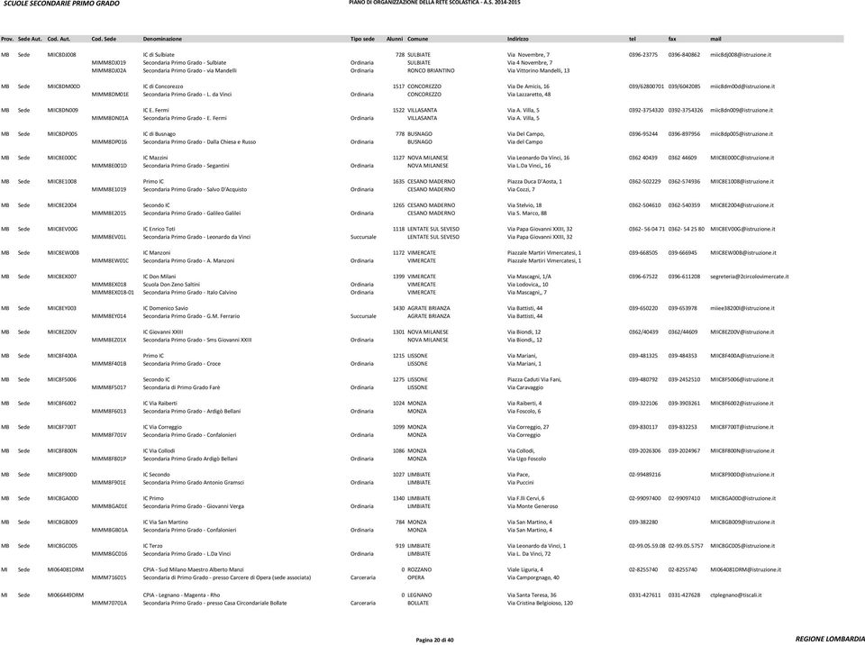 Vittorino Mandelli, 13 3885 3886 MB Sede MIIC8DM00D IC di Concorezzo 1517 CONCOREZZO Via De Amicis, 16 039/62800701 039/6042085 miic8dm00d@istruzione.