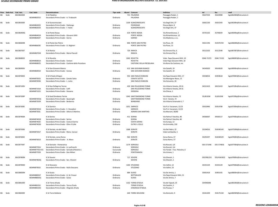 it 456 BGIC86300X BGMM863022 Secondaria Primo Grado - Pedrengo Ordinaria PEDRENGO Piazza Alpini, 8 461 BGIC86300X BGMM863033 Secondaria Primo Grado - F.