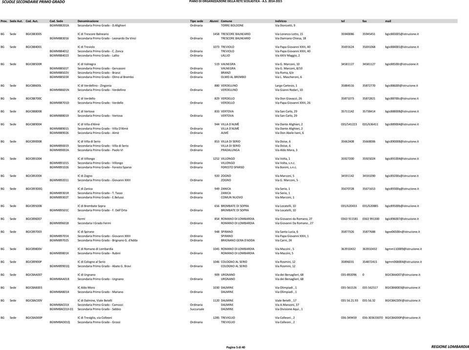 it 618 BGIC883005 BGMM883016 Secondaria Primo Grado - Leonardo Da Vinci Ordinaria TRESCORE BALNEARIO Via Damiano Chiesa, 18 624 625 BG Sede BGIC884001 IC di Treviolo 1073 TREVIOLO Via Papa Giovanni
