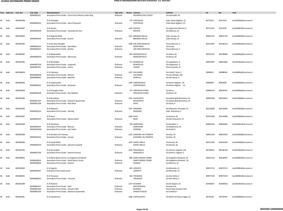 it 1315 BSIC84200B BSMM84201C Secondaria Primo Grado - Salvo D'Acquisto Ordinaria PONTOGLIO Viale Dante Alighieri, 22 1318 1319 BS Sede BSIC843007 IC di Rovato 1423 ROVATO Via Spalto Don Minzoni, 2