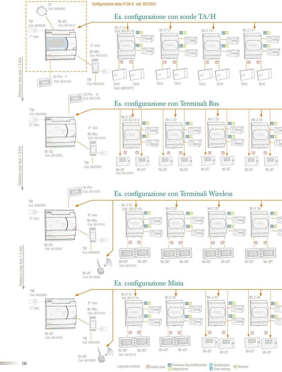 6600 Wi-Z 2 Wi-Z 3 Wi-Z 4 A/H A/H Cod. 6600075 Wi-B Cod. 660250 A/H A/H A/H A/H A/H A/H Es. configurazione con erminali Bus Wi-Z 2 Cod. 6600 Wi-B Wi-B Wi-Z 22 Wi-B Wi-B Wi-Z 23 Wi-B Es.