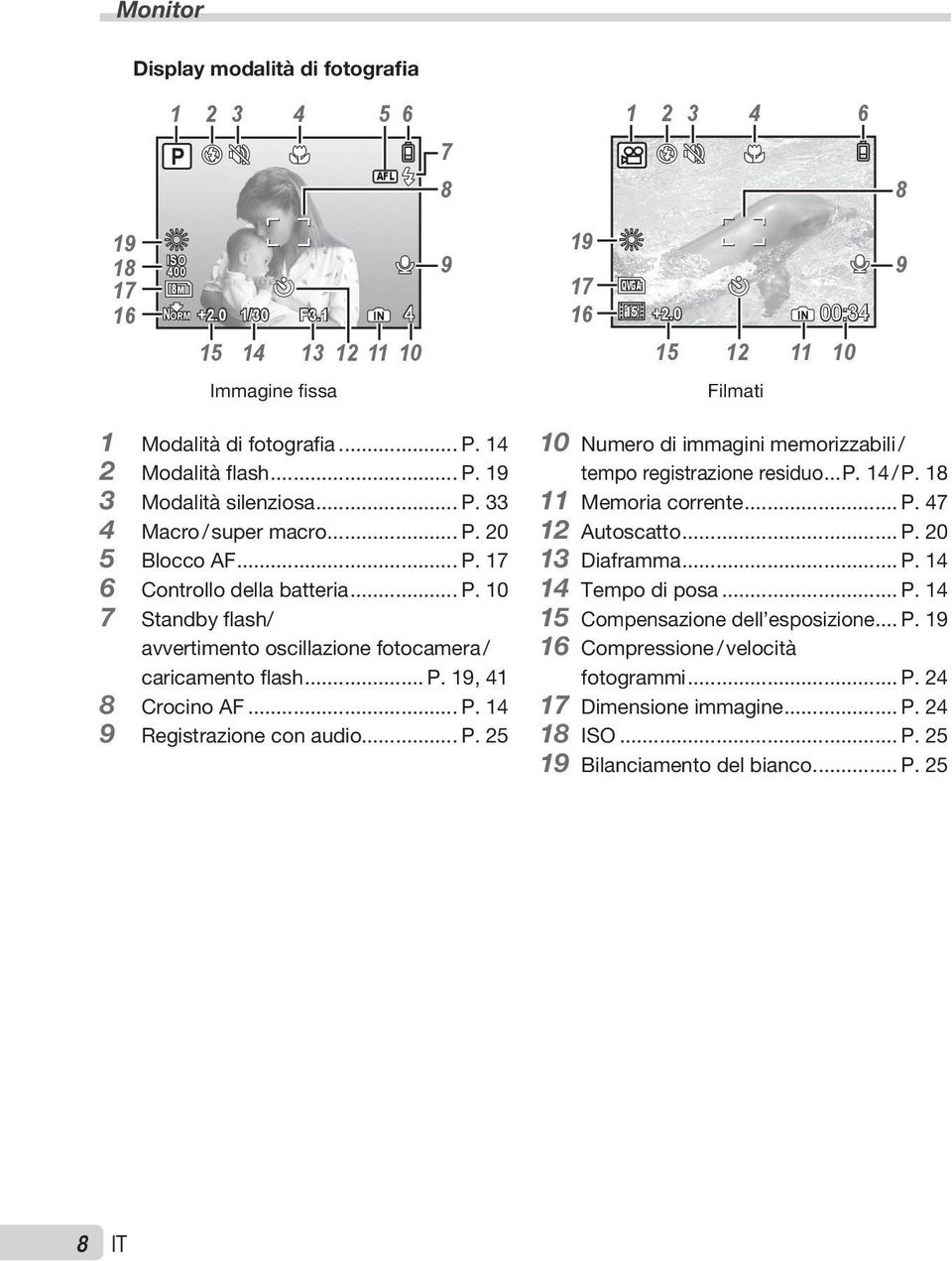 .. P. 10 7 Standby flash/ avvertimento oscillazione fotocamera / caricamento flash... P. 19, 41 8 Crocino AF... P. 14 9 Registrazione con audio... P. 25 10 Numero di immagini memorizzabili / tempo registrazione residuo.