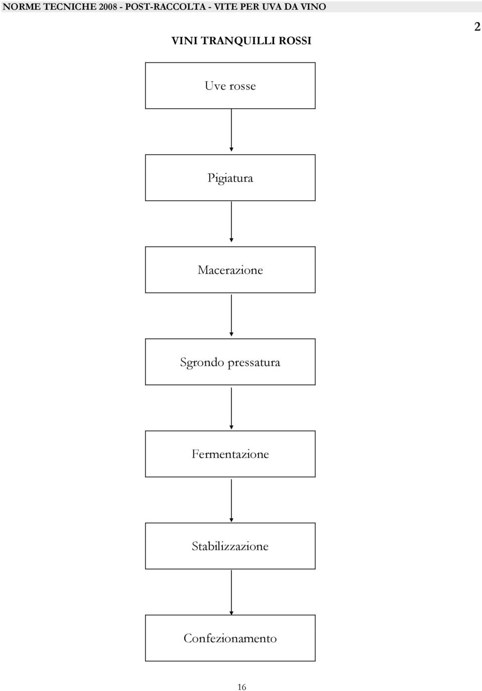 Sgrondo pressatura