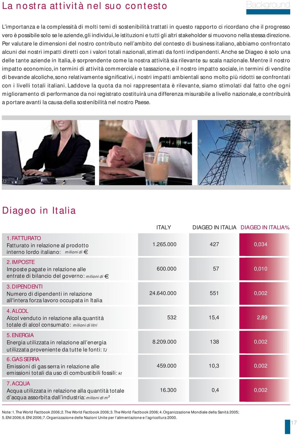 Per valutare le dimensioni del nostro contributo nell ambito del contesto di business italiano, abbiamo confrontato alcuni dei nostri impatti diretti con i valori totali nazionali, stimati da fonti