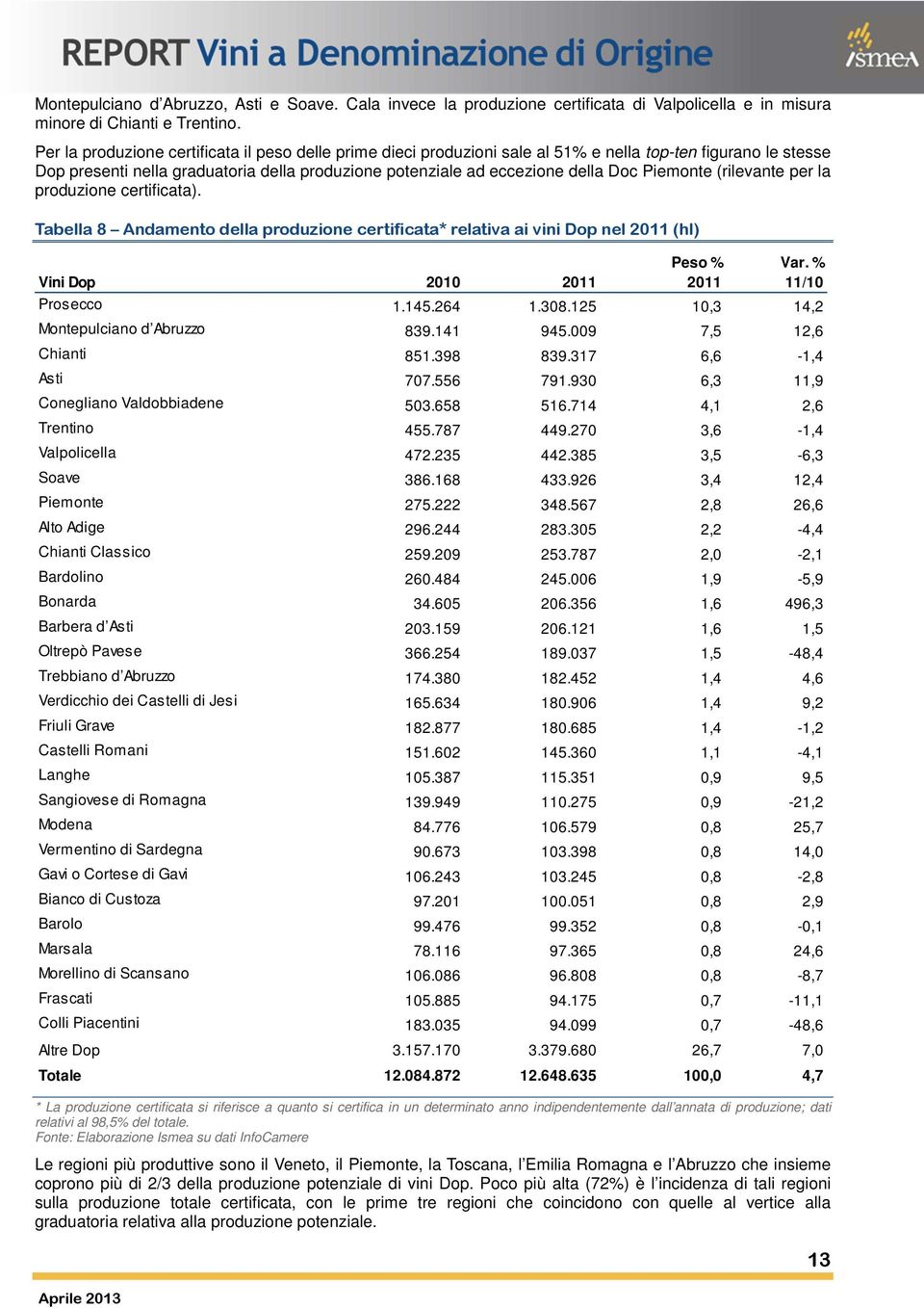 Piemonte (rilevante per la produzione certificata).