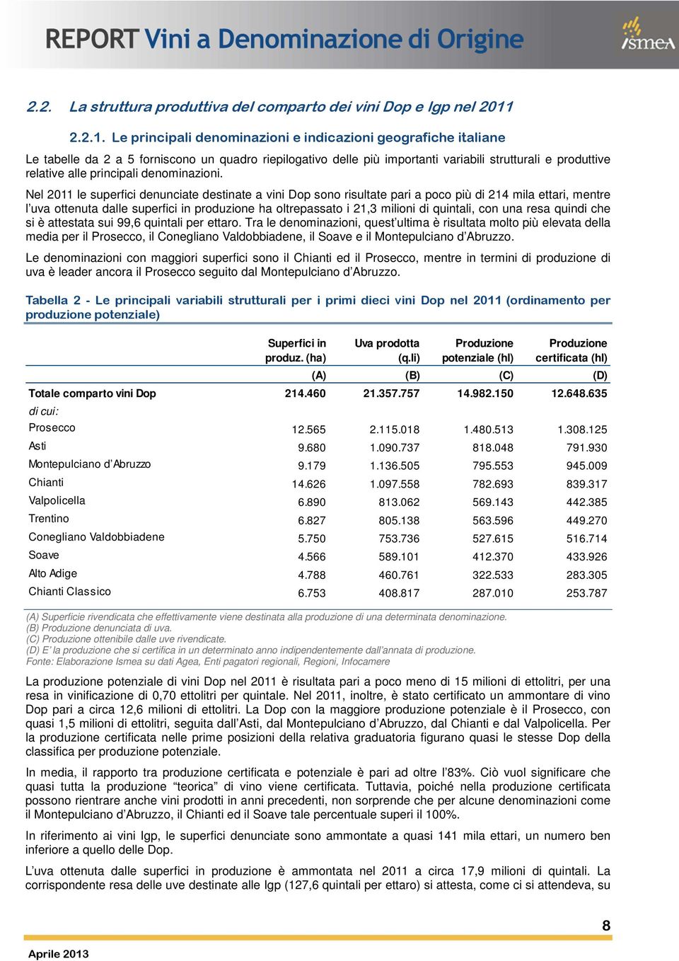 Le principali denominazioni e indicazioni geografiche italiane Le tabelle da 2 a 5 forniscono un quadro riepilogativo delle più importanti variabili strutturali e produttive relative alle principali