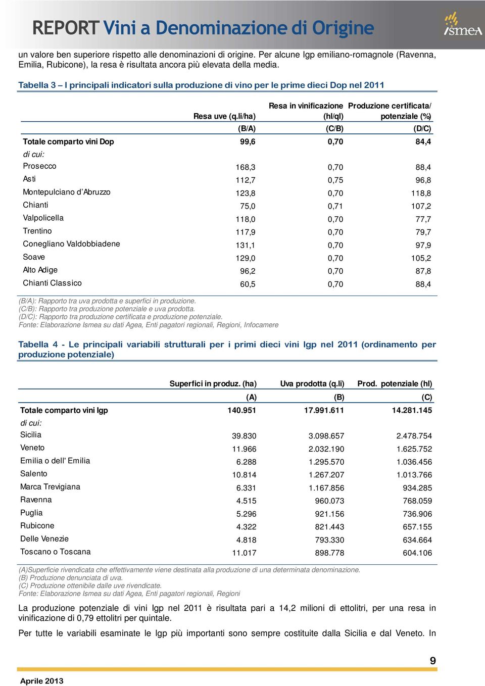 (C/B): Rapporto tra produzione potenziale e uva prodotta. (D/C): Rapporto tra produzione certificata e produzione potenziale.