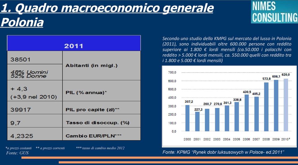 000 i polacchi con reddito > 5.000 lordi mensili, ca. 550.000 quelli con reddito tra i 1.800 e 5.