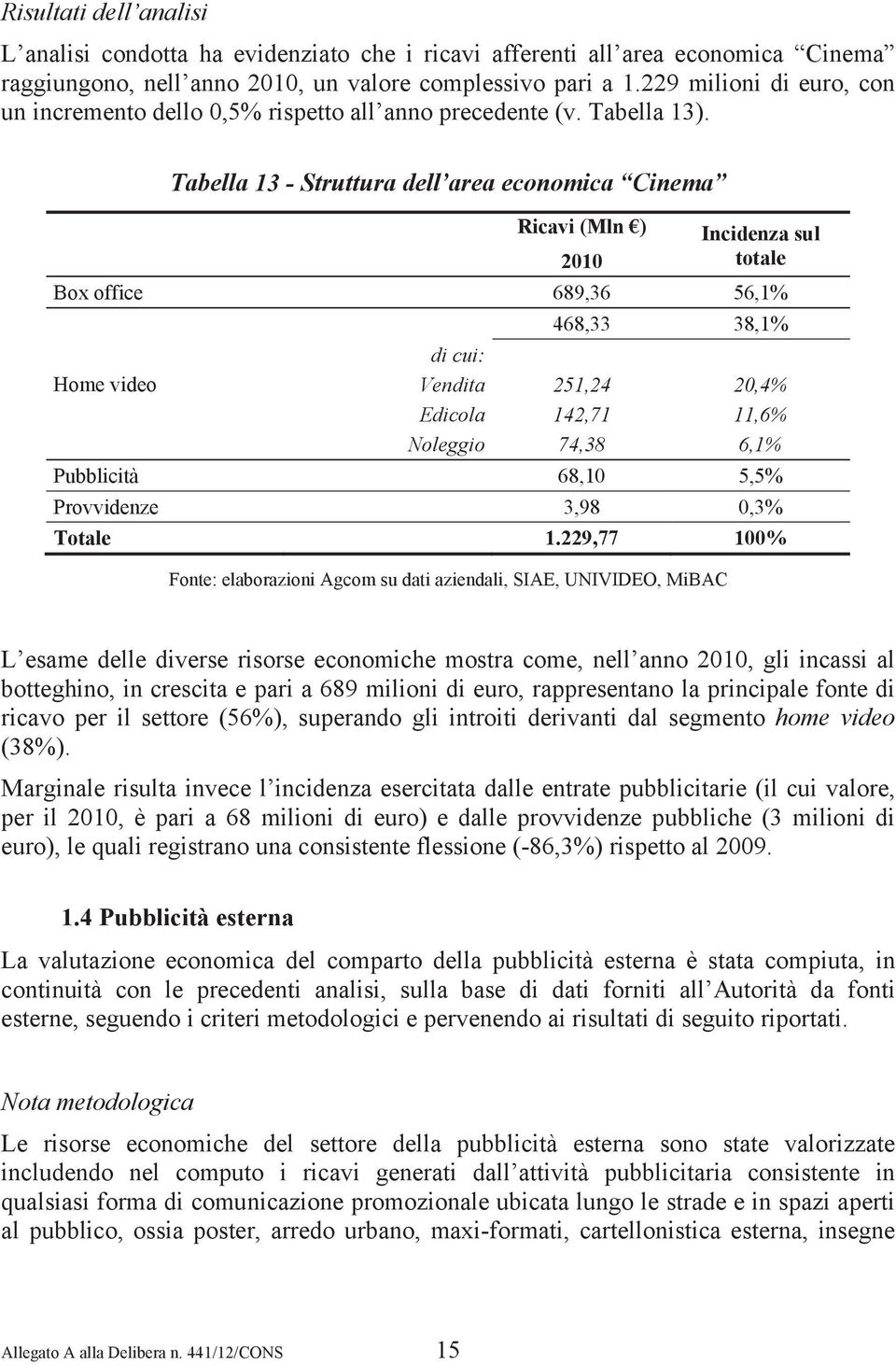 Tabella 13 - Struttura dell area economica Cinema Ricavi (Mln ) 2010 Incidenza sul totale Box office 689,36 56,1% Home video 468,33 38,1% di cui: Vendita 251,24 20,4% Edicola 142,71 11,6% Noleggio