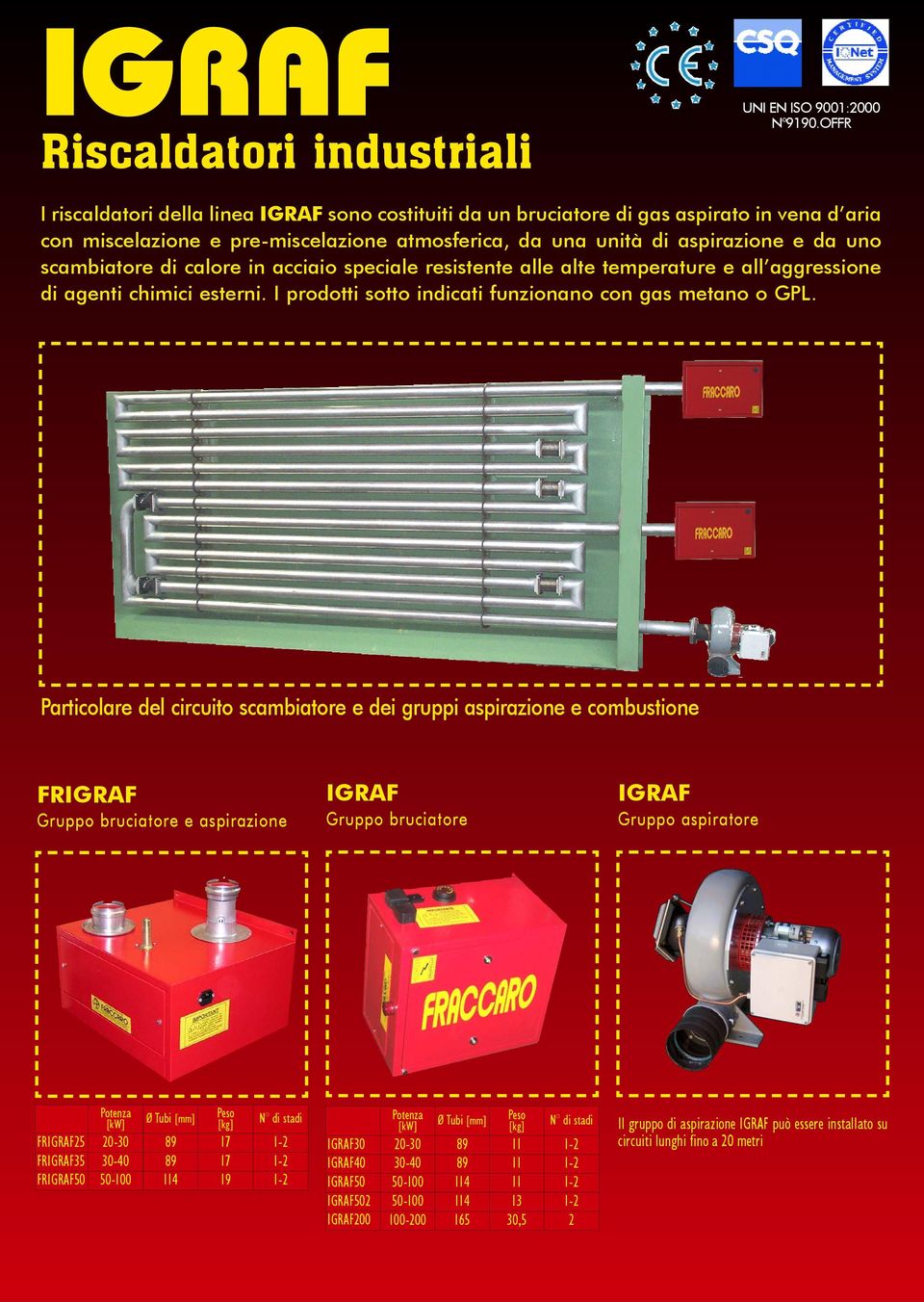 di calore in acciaio speciale resistente alle alte temperature e all aggressione di agenti chimici esterni. I prodotti sotto indicati funzionano con gas metano o GPL.