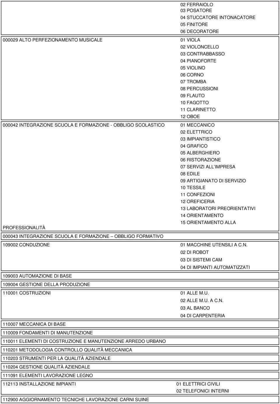 FORMATIVO 02 ELETTRICO 03 IMPIANTISTICO 04 GRAFICO 05 ALBERGHIERO 06 RISTORAZIONE 07 SERVIZI ALL IMPRESA 08 EDILE 09 ARTIGIANATO DI SERVIZIO 10 TESSILE 11 CONFEZIONI 12 OREFICERIA 13 LABORATORI